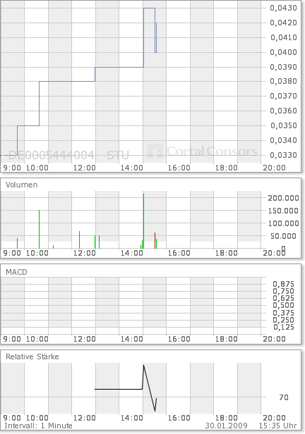 CBB Holding - Aufhebung Insolvenz und Rallye ? 213599