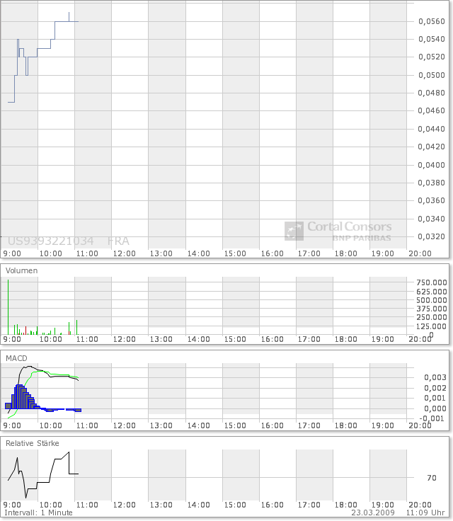 wamuq - Ist diese megaNews offiziell ? 223637