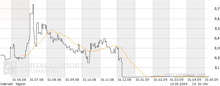 Nächster Megazock: Genta 232131