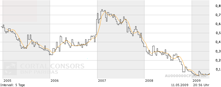 Ceramic Fuel Cells Die Rakekte kommt! Der Anfang 232372