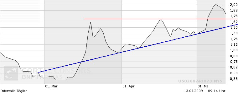 AIG und die Zukunft 232693