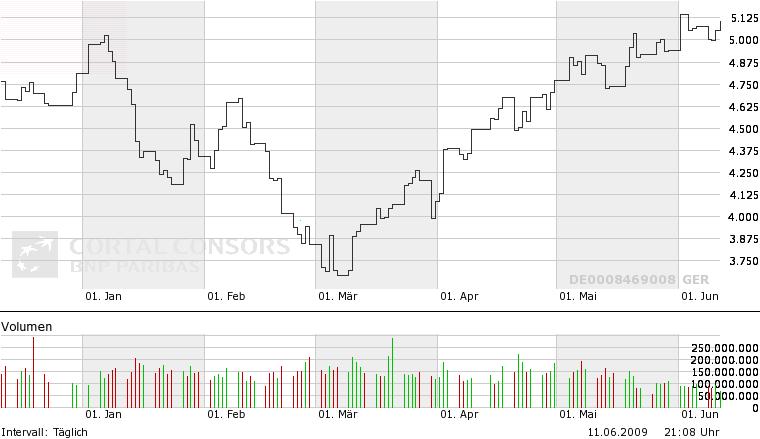 Der USA Bären-Thread 238161