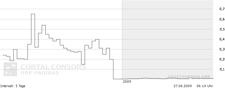 Genta ist eine Fantasie-Aktie 241467