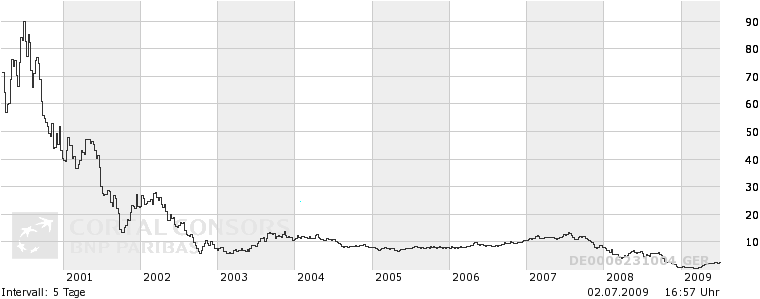 Infineon, ka Put 242422