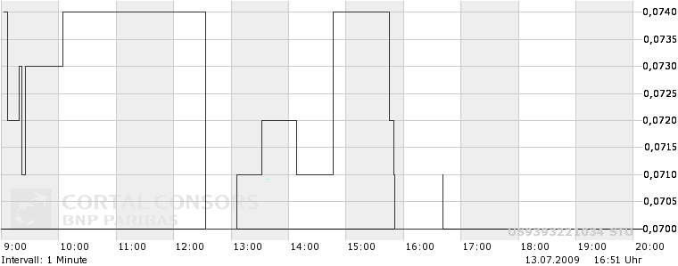 Wamu WKN 893906 News ! 244975