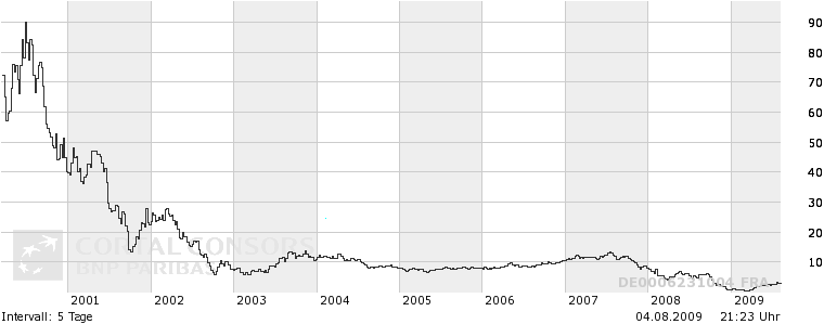 Infineon wird Neu Starten. 250508