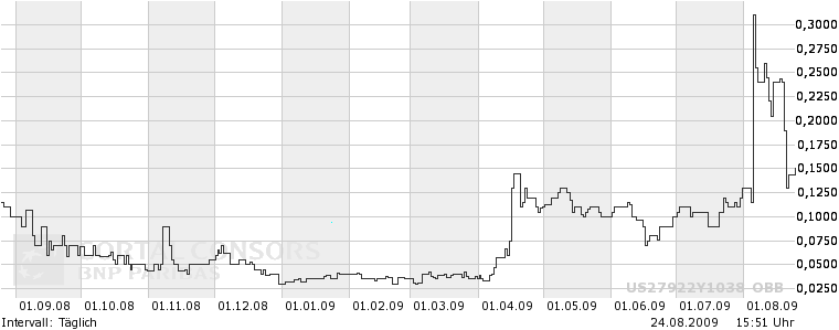 Ecotality: Das ist die Zukunft von Morgen! 254752