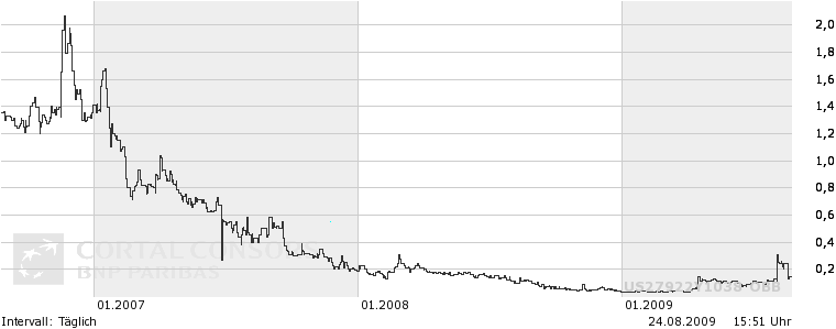 Ecotality: Das ist die Zukunft von Morgen! 254757
