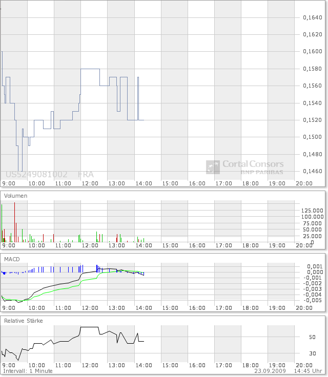 Lehman Brothers 2009 261650