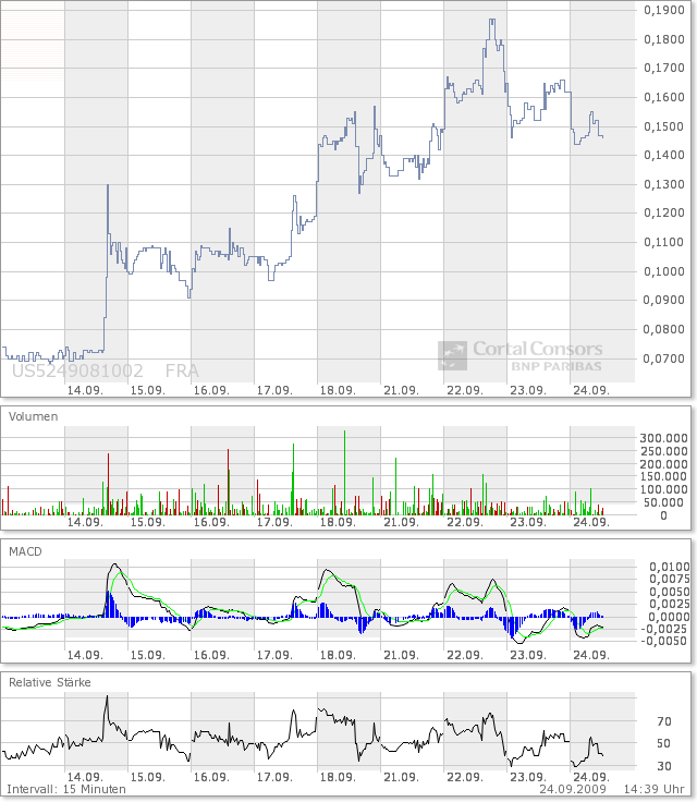 Lehman Brothers Holdings Inc. (LEH) 261946