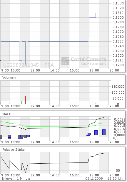Eurogas kaufen ? WKN 891969 272113