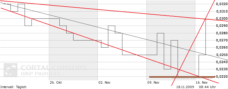 Deutsche Environmental & Renewable Energy Plc 276067