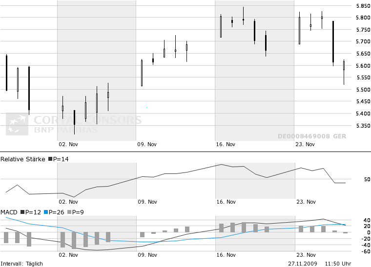 Quo Vadis Dax 2009 278800