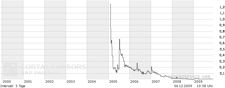 Investieren in die Zukunft von morgen. 281241