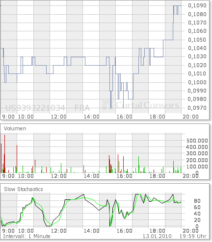 Wamu WKN 893906 News ! 291175