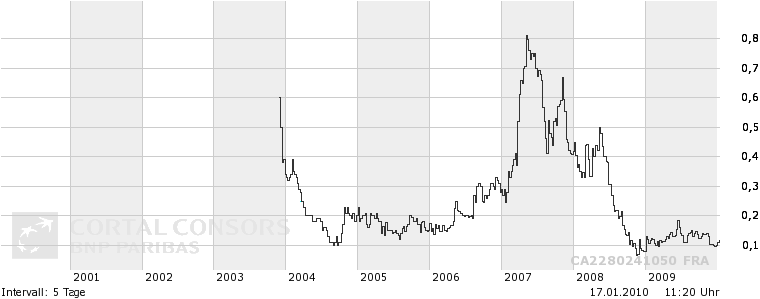 Crowflight M.- Kanadas jüngster Nickelprodu 200% 292277