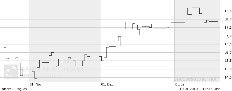 Meyer Burger Technology AG nach Fusion mit 3S 292905