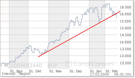 Der Doomsday Bären-Thread 30075