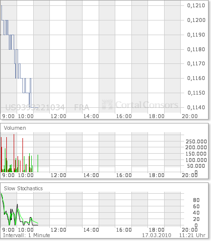 Wamu WKN 893906 News ! 307131