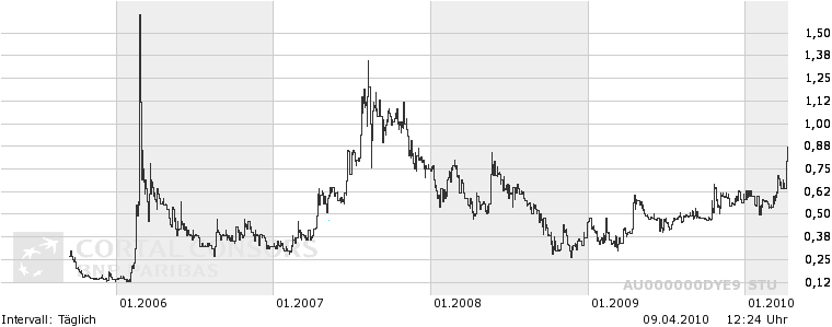 Dyesol LTD, es geht weiter ! 312212