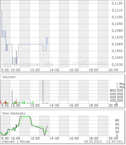 Wamu WKN 893906 News ! 318273