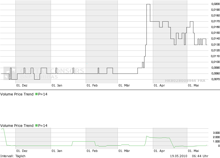 TIMELESS-in D.931025 in HK 8028 321043