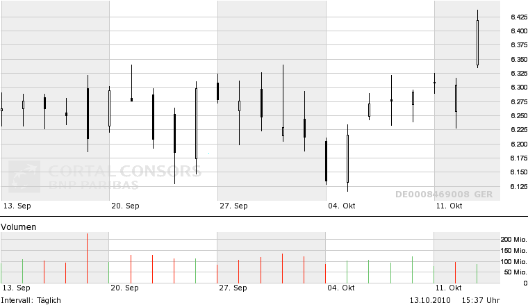 Quo Vadis Dax 2010 - Das Original 351011
