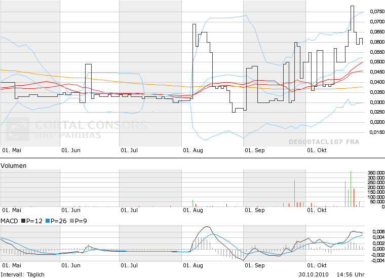 lasst uns ein wenig zocken! 354743