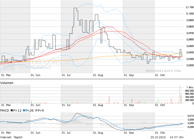 lasst uns ein wenig zocken! 354744