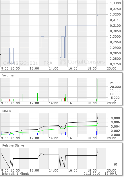 2009-2012 Hy Lake Gold 1000-2000% 355201