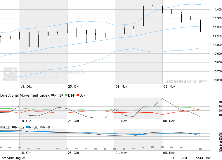 Quo Vadis Dax 2010 - Das Original 358278