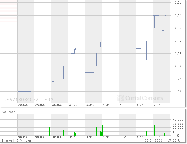 Ein möglicher Gewinner 2006 Marmion! 36595