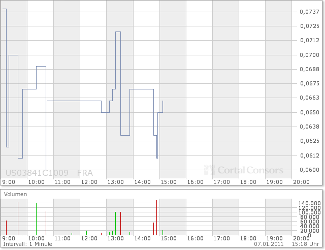 Aqua Society neuer Hype?? 371401