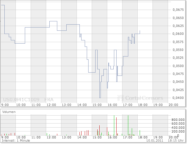Aqua Society neuer Hype?? 372023