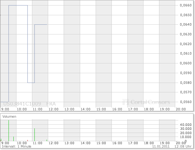 Aqua Society neuer Hype?? 372163