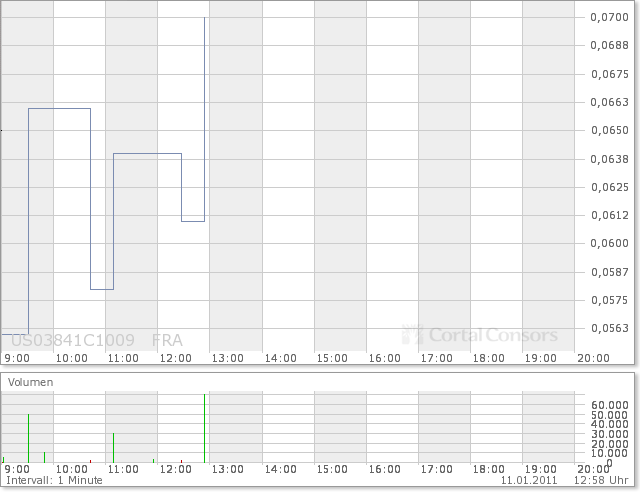 Aqua Society neuer Hype?? 372180