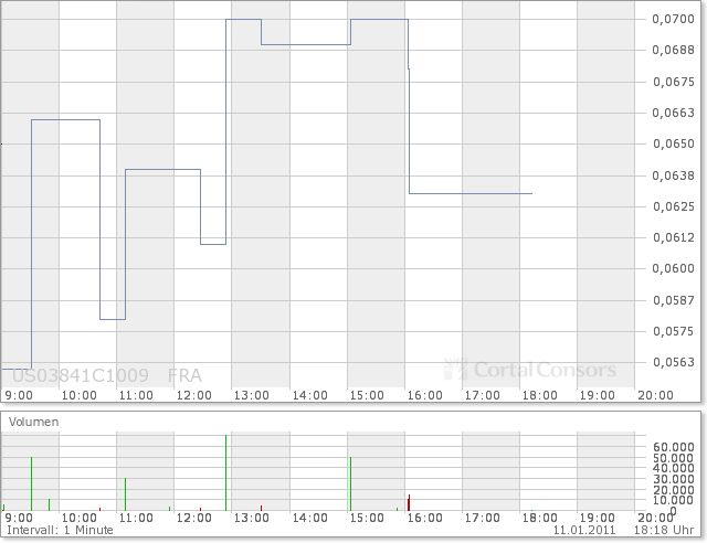 Aqua Society neuer Hype?? 372311