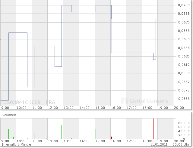 Aqua Society neuer Hype?? 372346