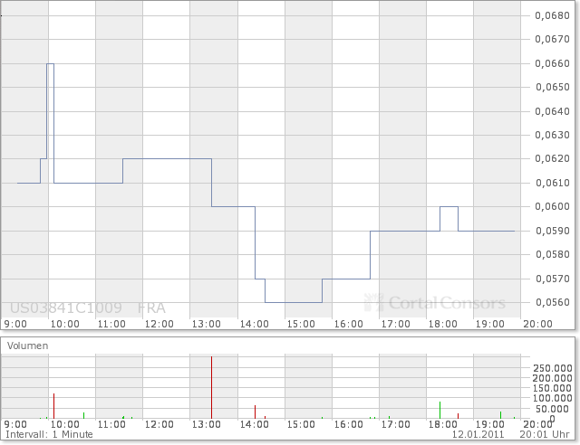 Aqua Society neuer Hype?? 372658