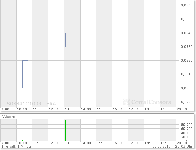 Aqua Society neuer Hype?? 372991