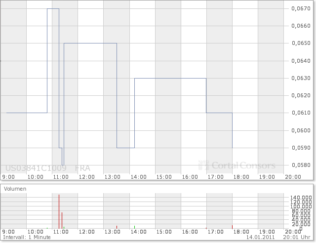 Aqua Society neuer Hype?? 373263