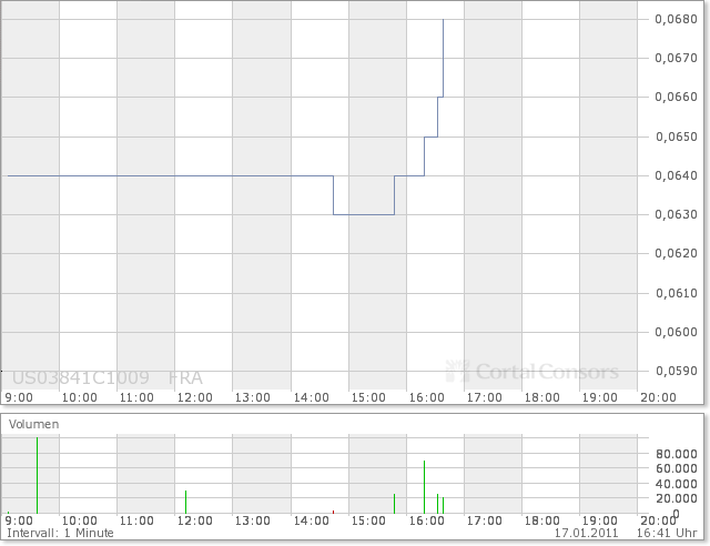 Aqua Society neuer Hype?? 373617