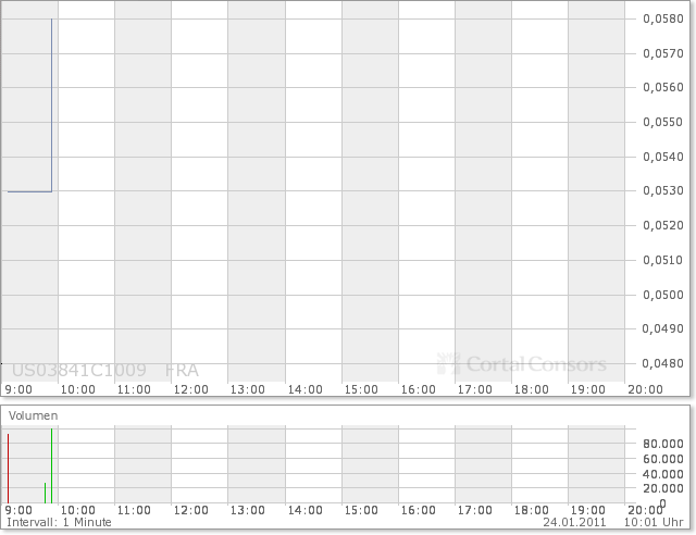 Aqua Society neuer Hype?? 375186