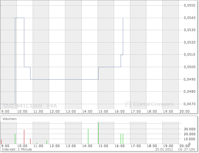 Aqua Society neuer Hype?? 375595