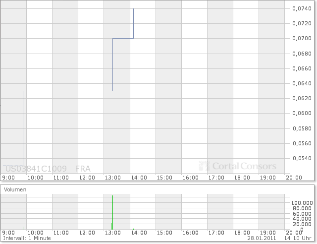 Aqua Society neuer Hype?? 376442