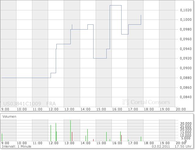 Aqua Society neuer Hype?? 378045