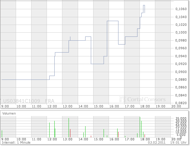 Aqua Society neuer Hype?? 378096