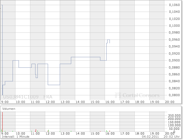 Aqua Society neuer Hype?? 378491