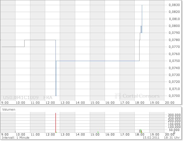 Aqua Society neuer Hype?? 381087
