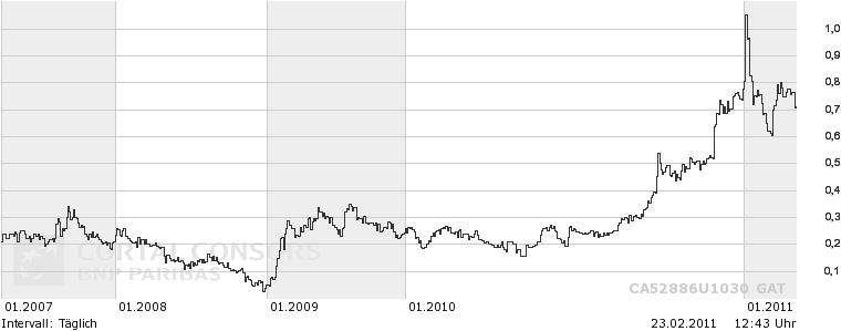 Lexam VG Gold...vom Chaos zum Produzenten 383297